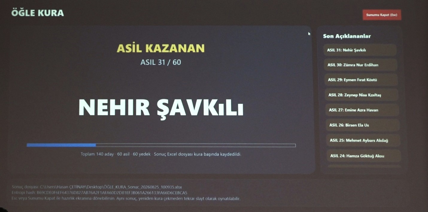 3-6 Onikişubat Belediyesi’nin 45 farklı mahalleden başvuru alan Gündüz Bakımevi’ nde yeni dönemin kuraları çekildi